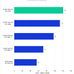 Bar chart of AI score in DaVinci Resolve.