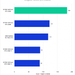Bar chart of LongGOP score in DaVinci Resolve.