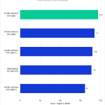 Bar chart of RAW score in DaVinci Resolve.