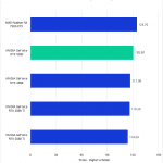 Bar chart of Intraframe score in Premiere Pro.