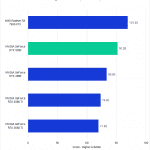 Bar chart of LongGOP score in Premiere Pro.