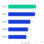 Bar chart of RAW score in Premiere Pro.