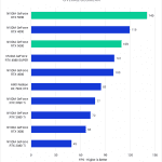 Bar chart of Geomean FPS performance in Unreal Engine.