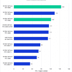 Bar chart of Geomean FPS performance with Rasterized rendering in Unreal Engine.