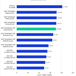 Bar chart of Tracking Score in After Effects.