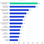 Bar chart of Multi-Core Score in Cinebench2024.