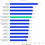 Bar chart of Fusion Score in DaVinci Resolve.