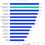 Bar chart of Intraframe Score in DaVinci Resolve.