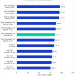 Bar chart of Intraframe Score in Premiere Pro.
