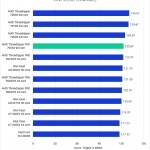 Bar chart of RAW Score in Premiere Pro.