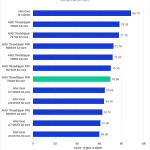 Bar chart of General Score in Photoshop.