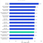 Bar chart of Active Score in Lightroom Classic.
