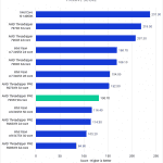 Bar chart of Passive Score in Lightroom Classic.