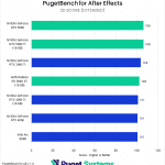 Bar chart of 2D Score in After Effects.