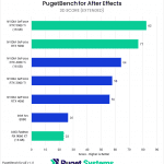 Bar chart of 3D score in After Effects.
