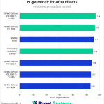 Bar chart of Tracking Score in After Effects.