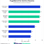 Bar chart of Intraframe Score in DaVinci Resolve.