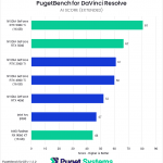 Bar chart of AI Score in DaVinci Resolve.