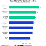 Bar chart of Fusion Score in DaVinci Resolve.