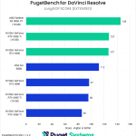 Bar chart of LongGOP Score in DaVinci Resolve.