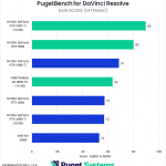 Bar chart of RAW score in DaVinci Resolve.