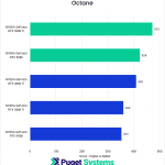 Bar chart of score in OctaneBench.