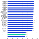 Bar chart of 2D score in After Effects.