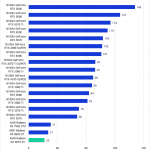 Bar chart of 3D score in After Effects.