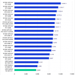 Bar chart of Overall score in After Effects.