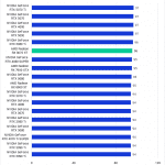 Bar chart of Intraframe score in Davinci Resolve.