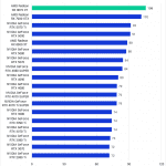 Bar chart of LongGOP score in Premiere Pro.