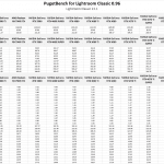 Table of raw results in Lightroom Classic.