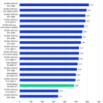 Bar chart of Export 50x JPEG score in Lightroom Classic.