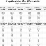 Table of raw results in After Effects.