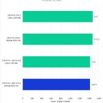 Bar chart of Overall Score from the PugetBench for After Effects for the 14900K with various power draws and coolers.