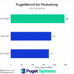 Bar chart of GPU Geomean in Photoshop. B50: 246; A1000: 185; A50: 174.