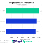 Bar chart of Overall score in Photoshop. B50: 12005; A1000: 11165; A50: 10819.