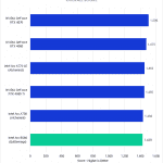 Bar chart of Overall Score in After Effects.