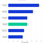 Bar chart of 1440P Geomean FPS in Unreal Engine.