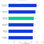 Bar chart of Overall Score in Lightroom Classic.