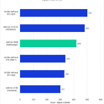 Bar chart of Export Score in Lightroom Classic.