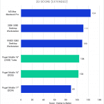 Bar Chart of 2D score in After Effects.