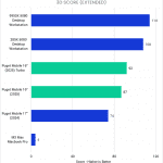 Bar Chart of 3D score in After Effects.