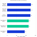 Bar Chart of Intraframe score in DaVinci Resolve.