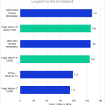 Bar Chart of LongGOP score in DaVinci Resolve.