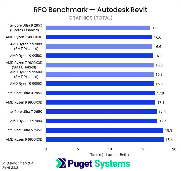 コンピュータ・IT Quantitative System Performance Interconnect and Network Performance Tester 800GE | Keysight