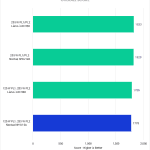 Bar chart of Overall Score from the PugetBench for Lightroom Classic for the 14900K with various power draws and coolers.