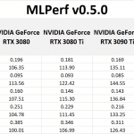 MLPerf Raw results table
