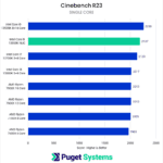NUC 13 Cinebench single core score