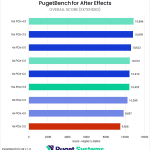 A bar chart of overall score in After Effects. There is limited clustering in the bar colors. Specifically, light green, dark green, and dark blue appear random. However, the bottom-most bar is red, and both light blue bars are above it.